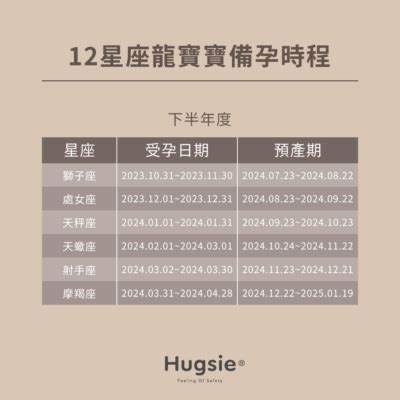 2025 蛇寶寶|2025蛇年12星座備孕時間表出爐！記低造人時間 生個天命相配寶寶